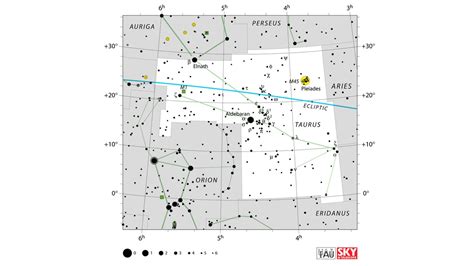 星等倍數|星等是什麽意思 